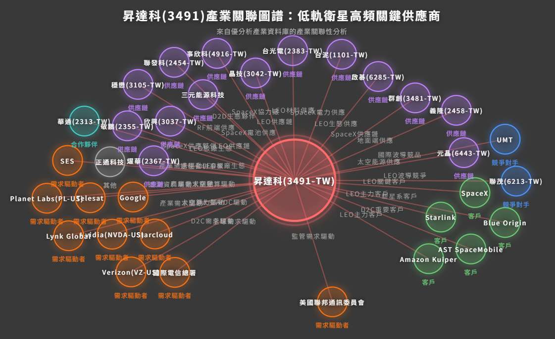 圖片來源：優分析產業數據中心
