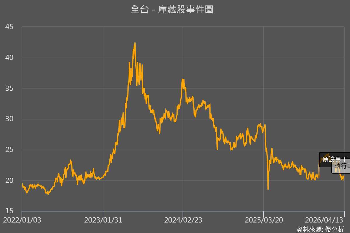 優分析產業資料庫