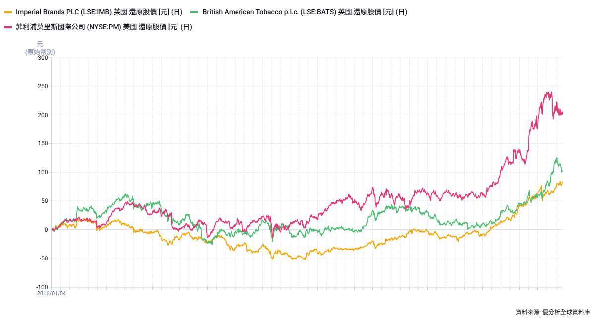優分析產業資料庫(全球版)