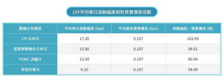 資料來源：芝商所
