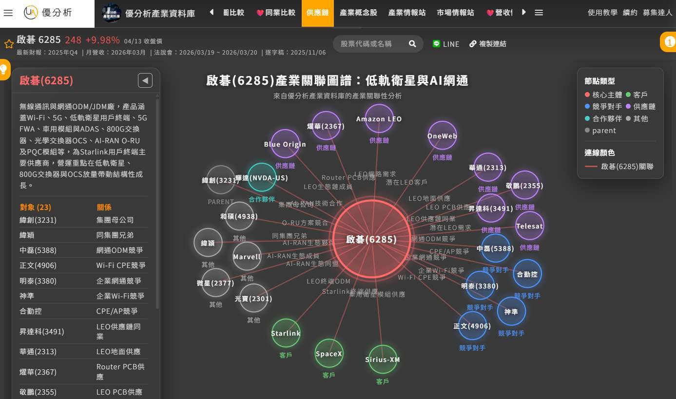 圖片來源:優分析產業數據中心