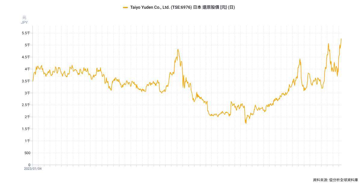 優分析產業資料庫(全球版)