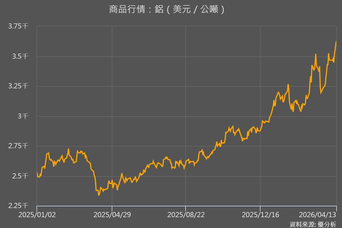 優分析產業資料庫