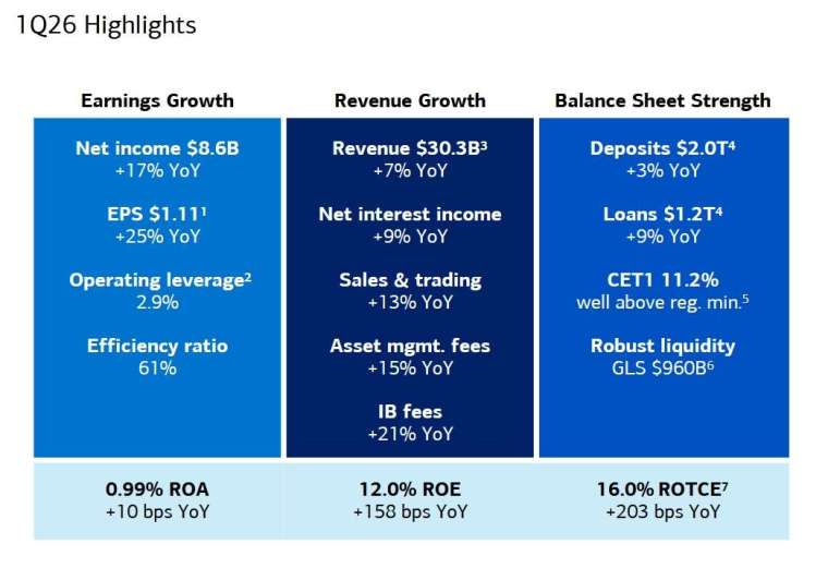 圖：美銀Q1財報