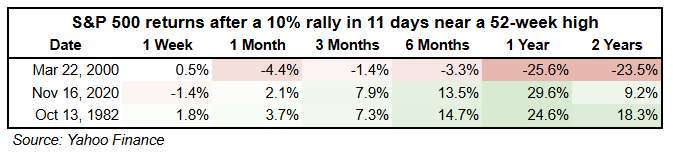 (來源: Yahoo 財經)