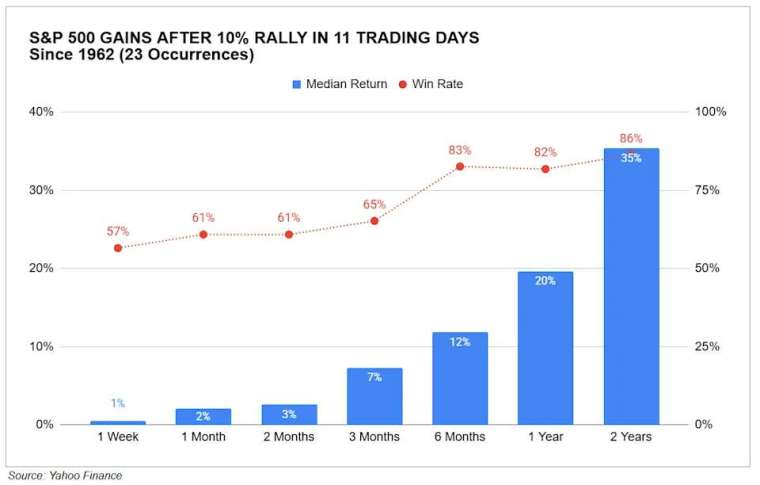 (來源: Yahoo 財經)