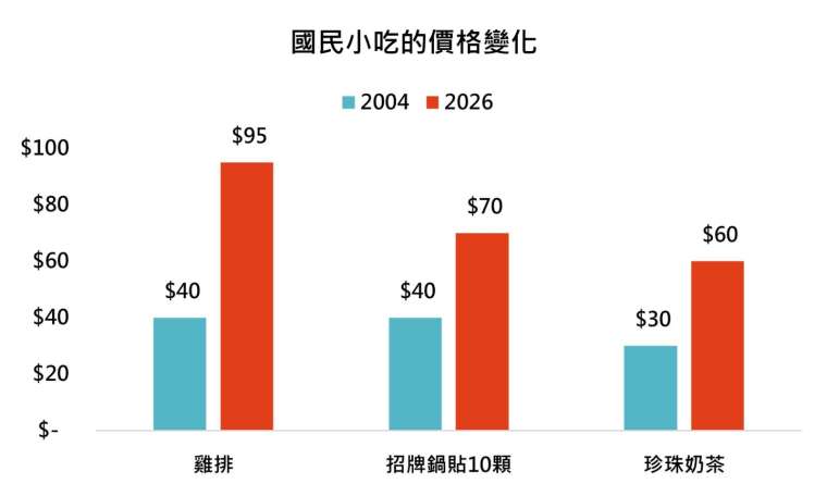 資料來源：聯合報，鉅亨買基金整理。