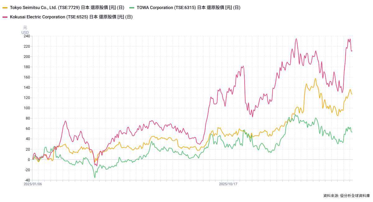 優分析產業資料庫(全球版)