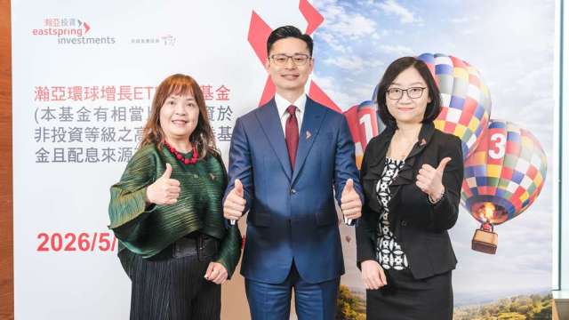 1.2萬檔ETF怎麼挑？瀚亞環球增長ETF組合基金 獨創333配置攻守一體。(圖/瀚亞投信)