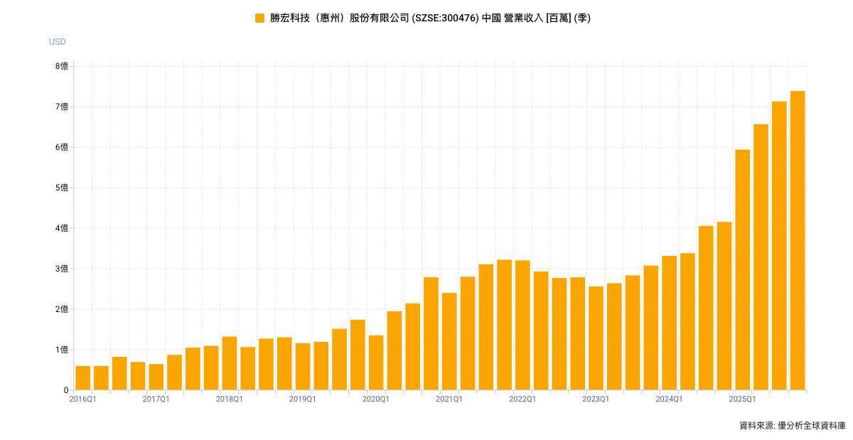 優分析產業資料庫（全球版）