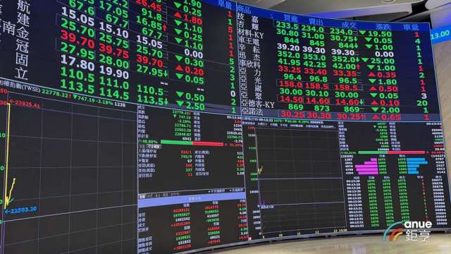 打破「台積電緊箍咒」！台股主動ETF、基金單一持股放寬至25% 增加操盤彈性。(鉅亨網資料照)