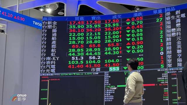 台股交易單位1張改1股？金管會：牽動甚廣 仍在蒐集意見。(鉅亨網資料照)