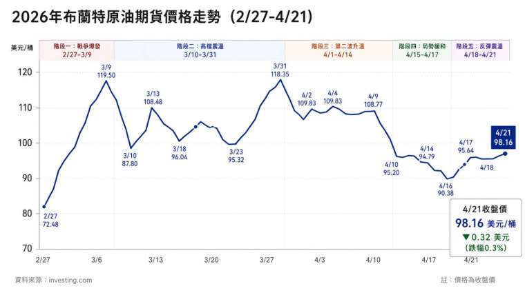 (圖片：shutterstock)