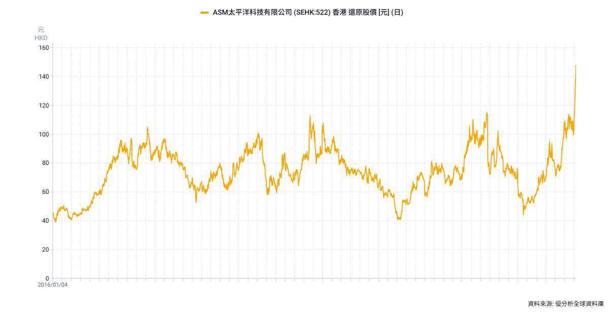 優分析產業資料庫(全球版)