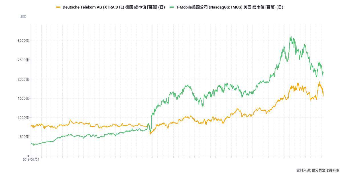 優分析產業資料庫（全球版）