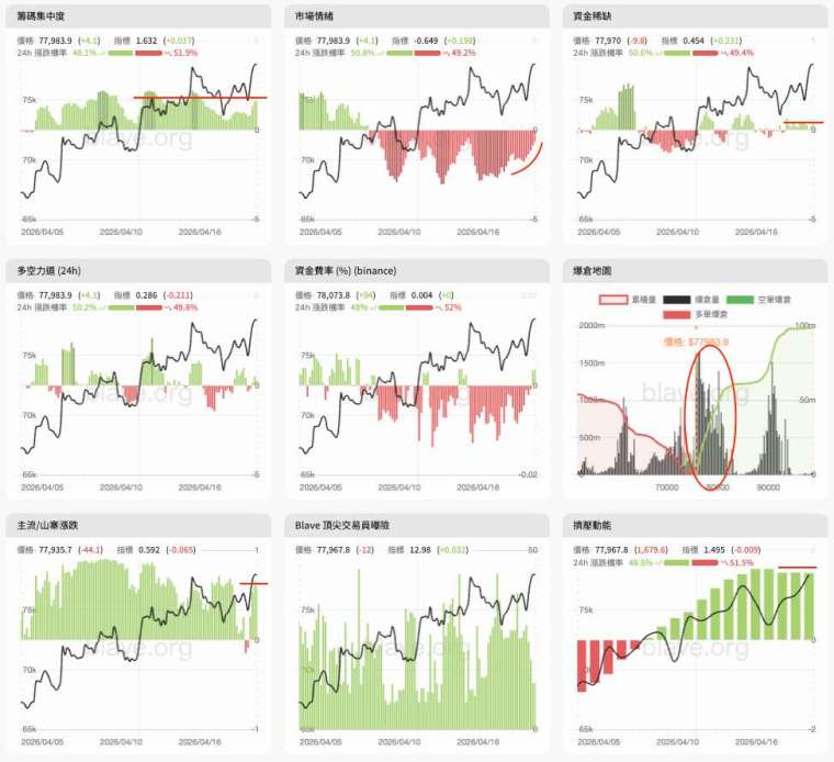 圖片由 blave 提供