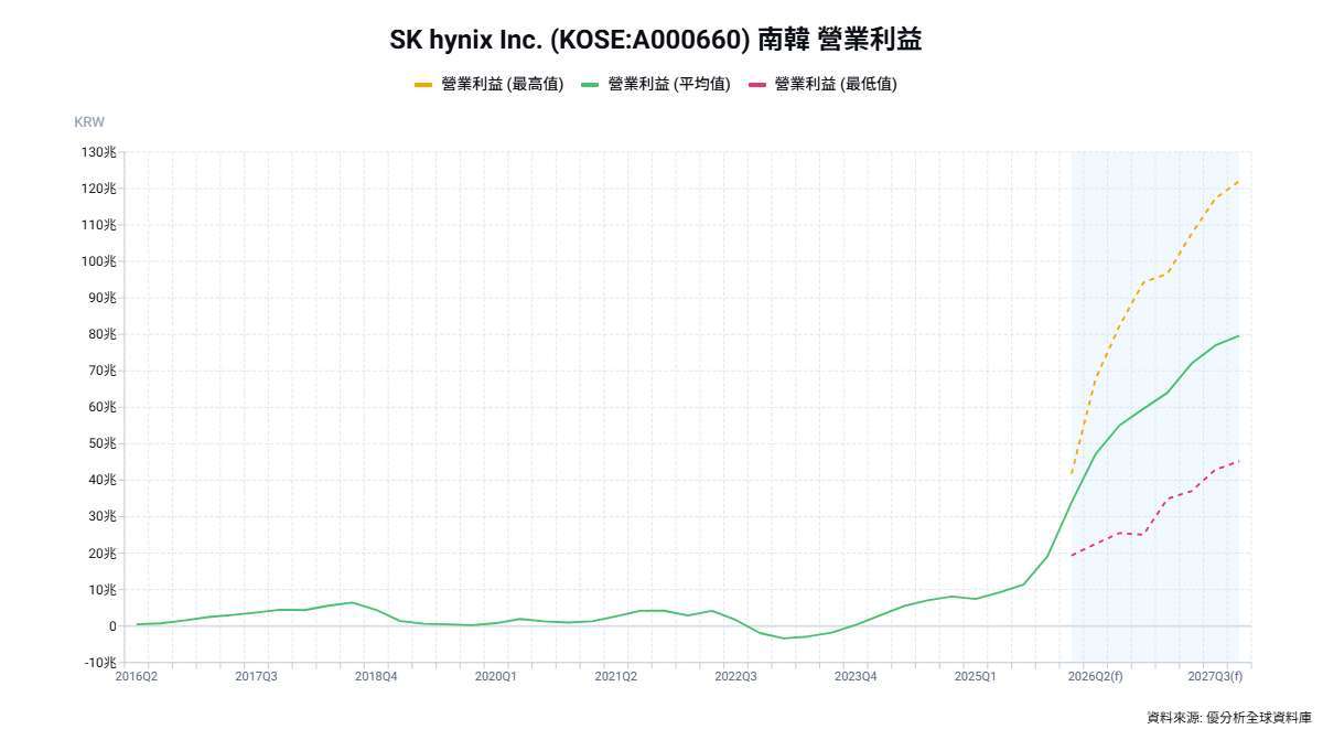 優分析產業資料庫(全球版)