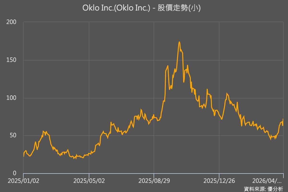 優分析產業資料庫
