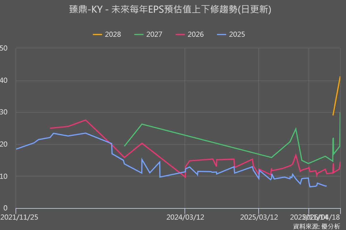 資料來源：優分析產業資料庫追蹤統計