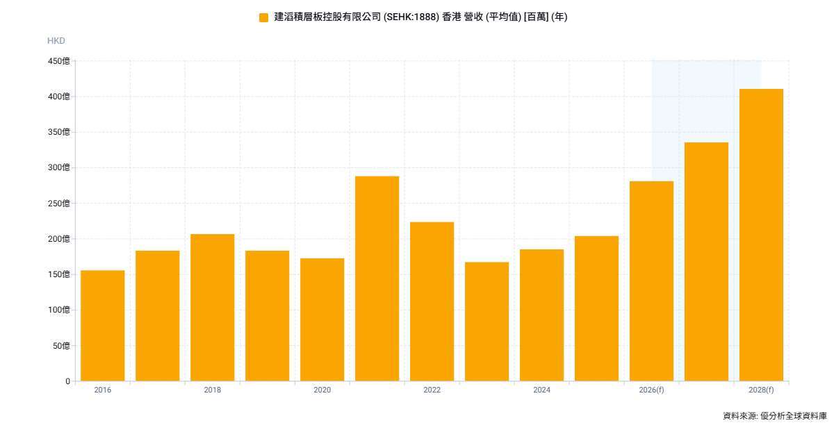 優分析產業資料庫(全球版)