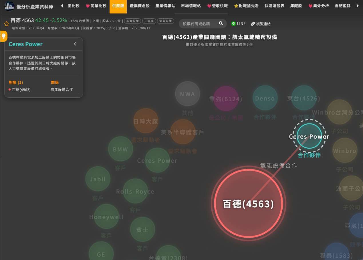優分析產業資料庫