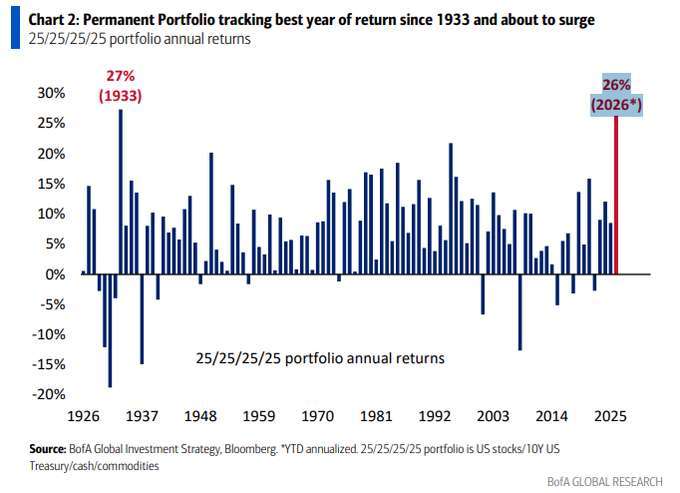 (來源:Yahoo 財經)