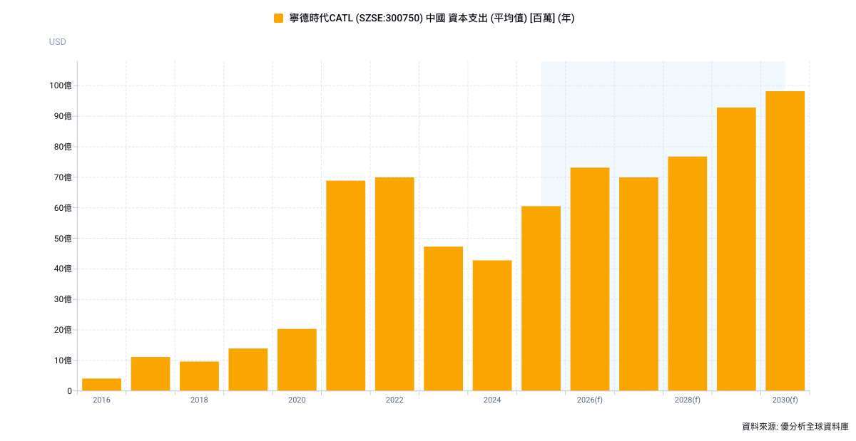 優分析產業資料庫(全球版)
