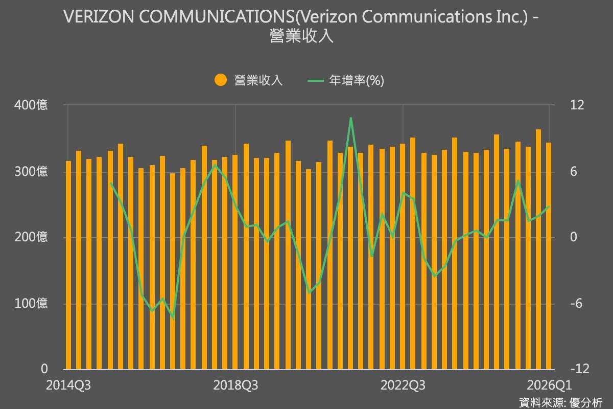 優分析產業資料庫