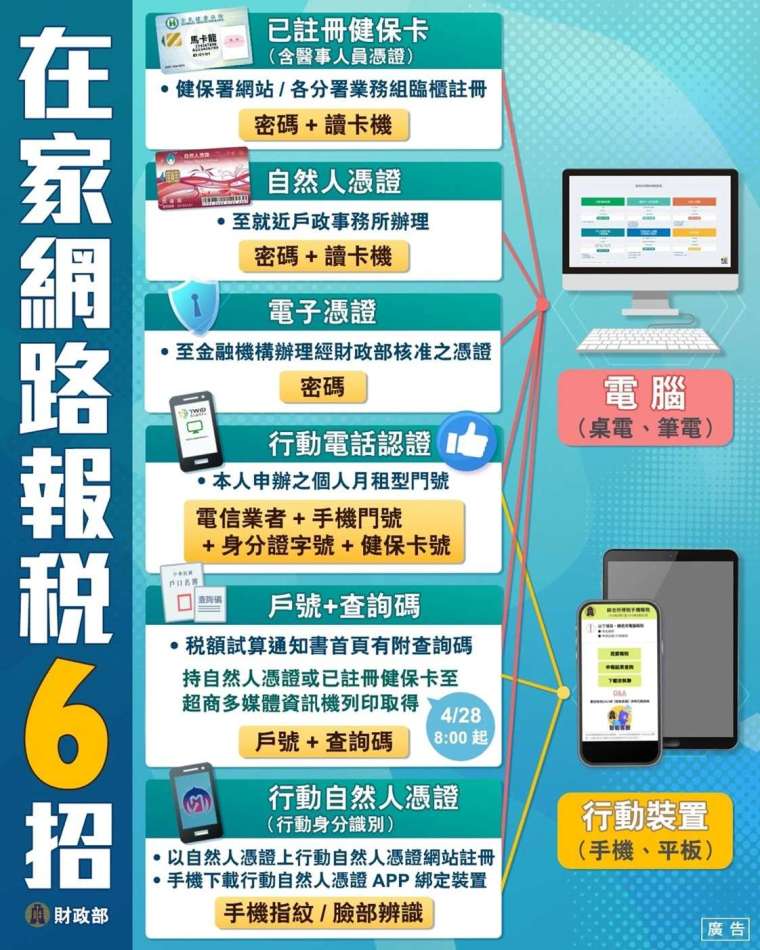 （圖片來源：財政部國稅局）