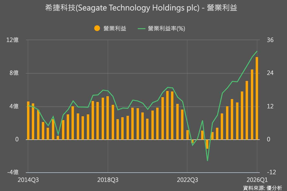 優分析產業資料庫