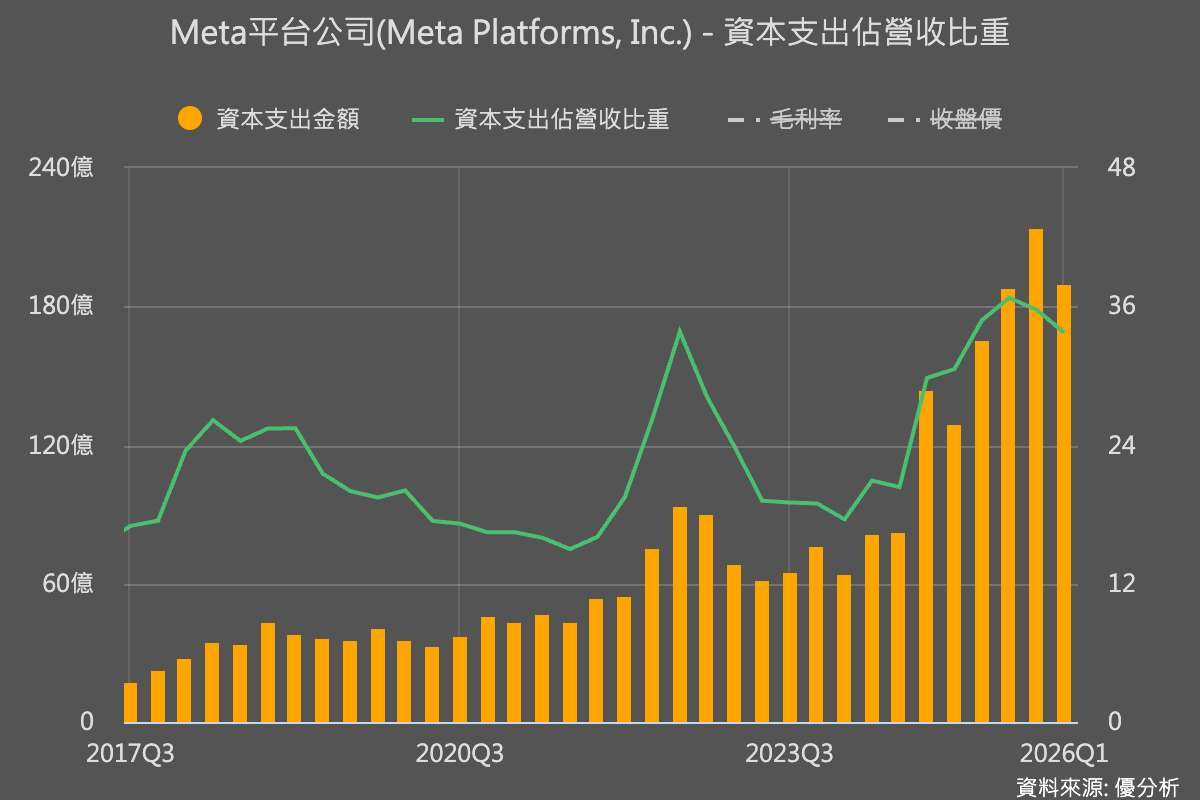 優分析產業資料庫