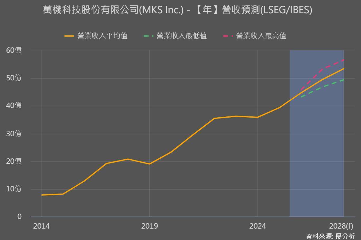 優分析產業資料庫
