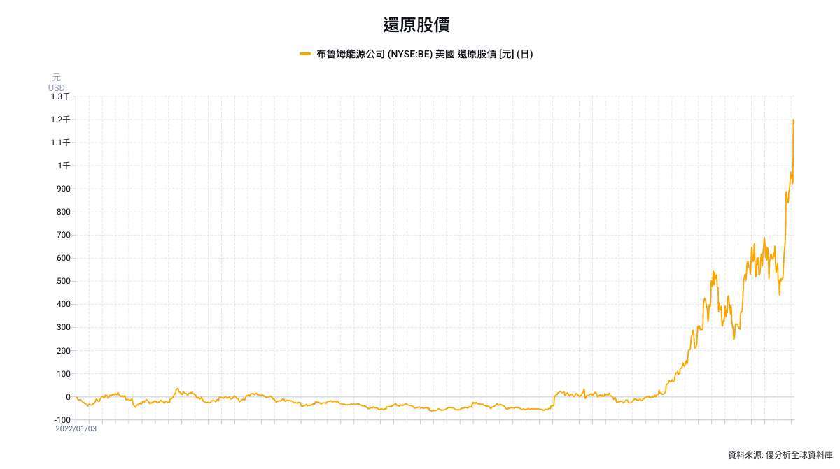 優分析產業資料庫