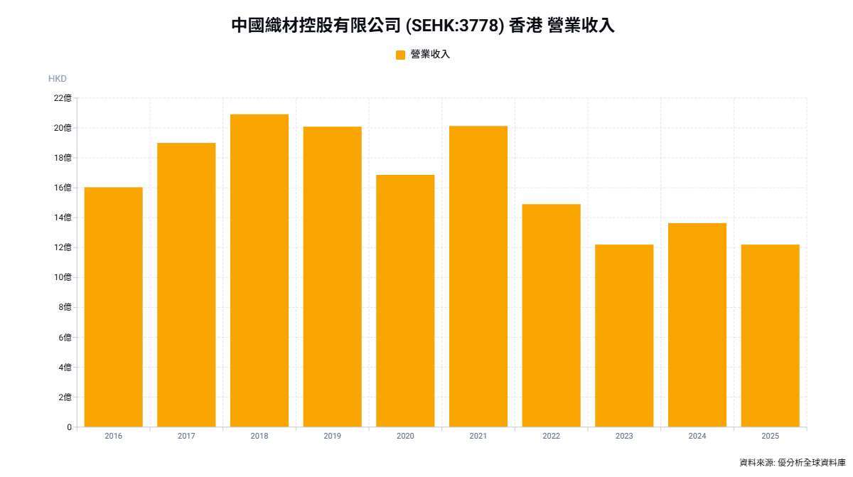 優分析產業資料庫(全球版)