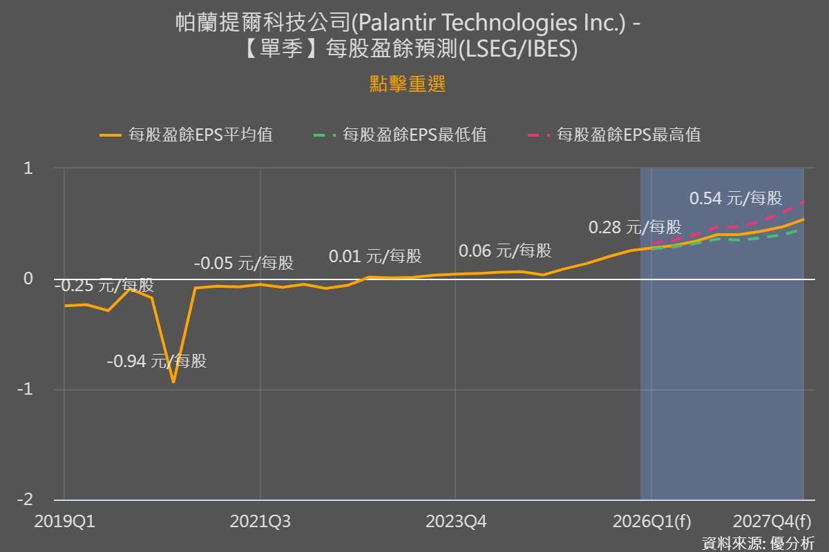 優分析產業資料庫