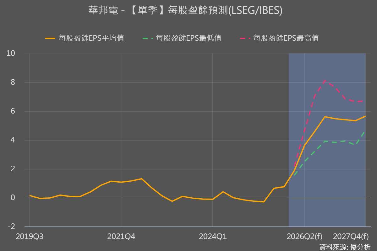 優分析產業資料庫