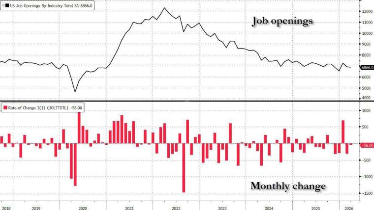 (圖：ZeroHedge)