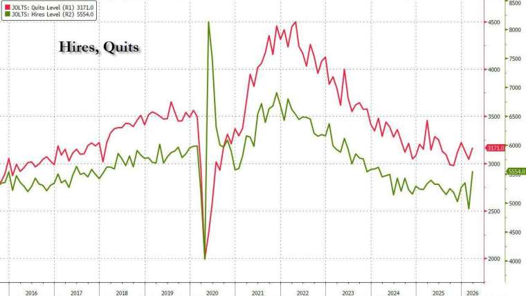 (圖：ZeroHedge)