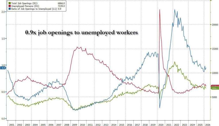(圖：ZeroHedge)