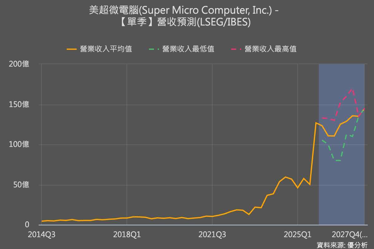 優分析產業資料庫