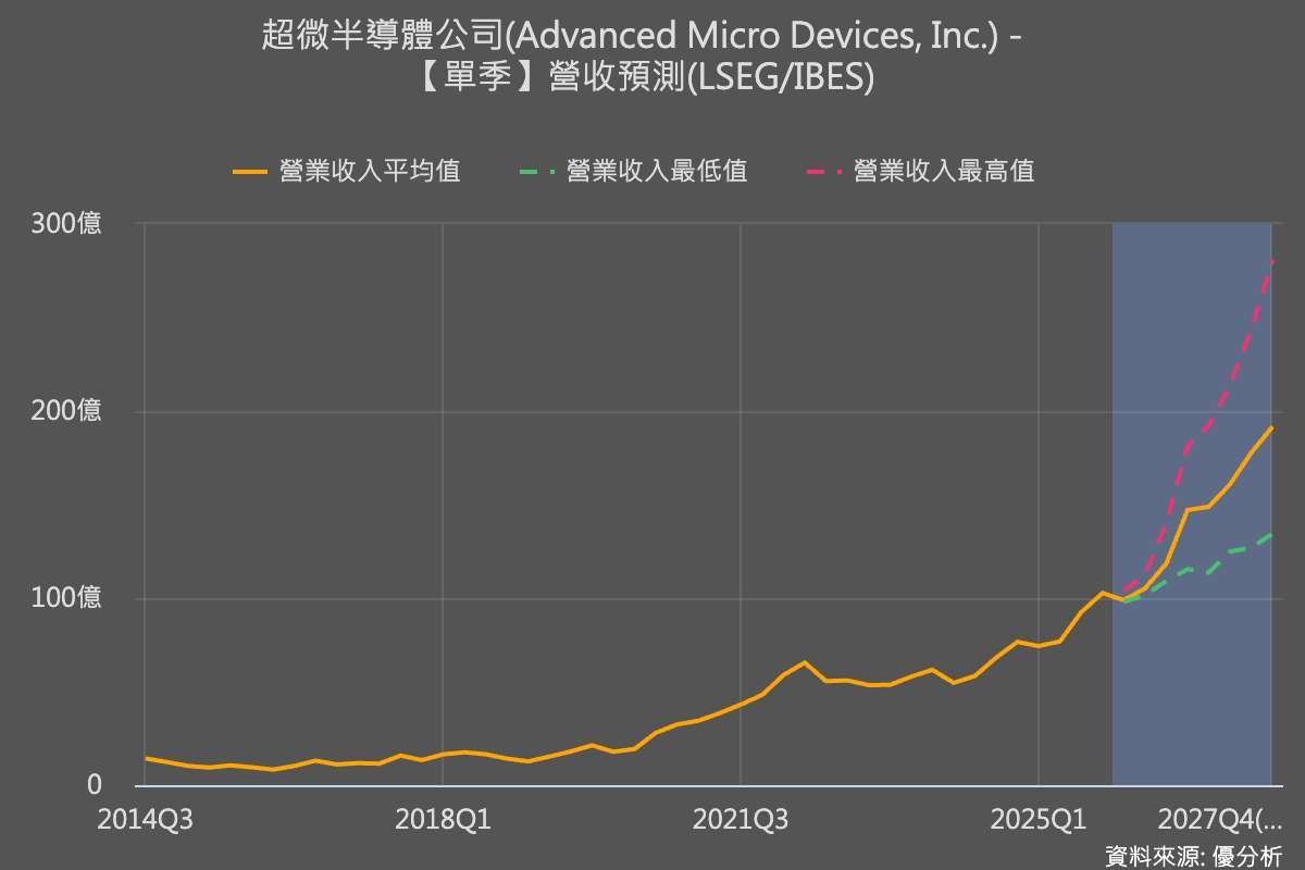 優分析產業資料庫