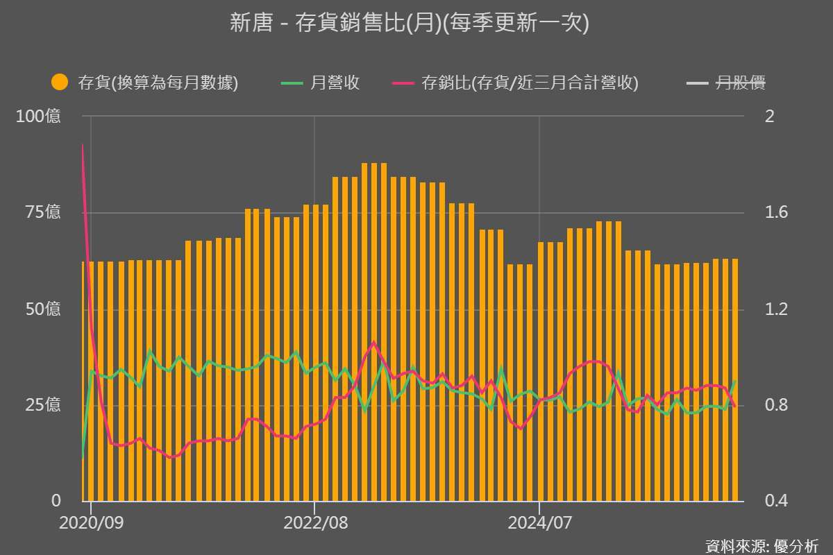 優分析產業資料庫