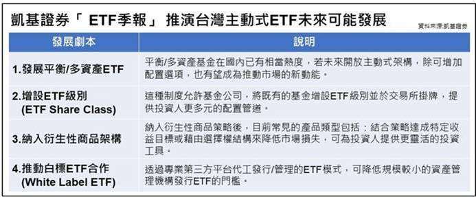 圖表：凱基證提供。