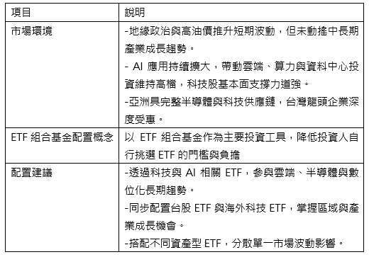 資料來源: 瀚亞投信，2026/5。 