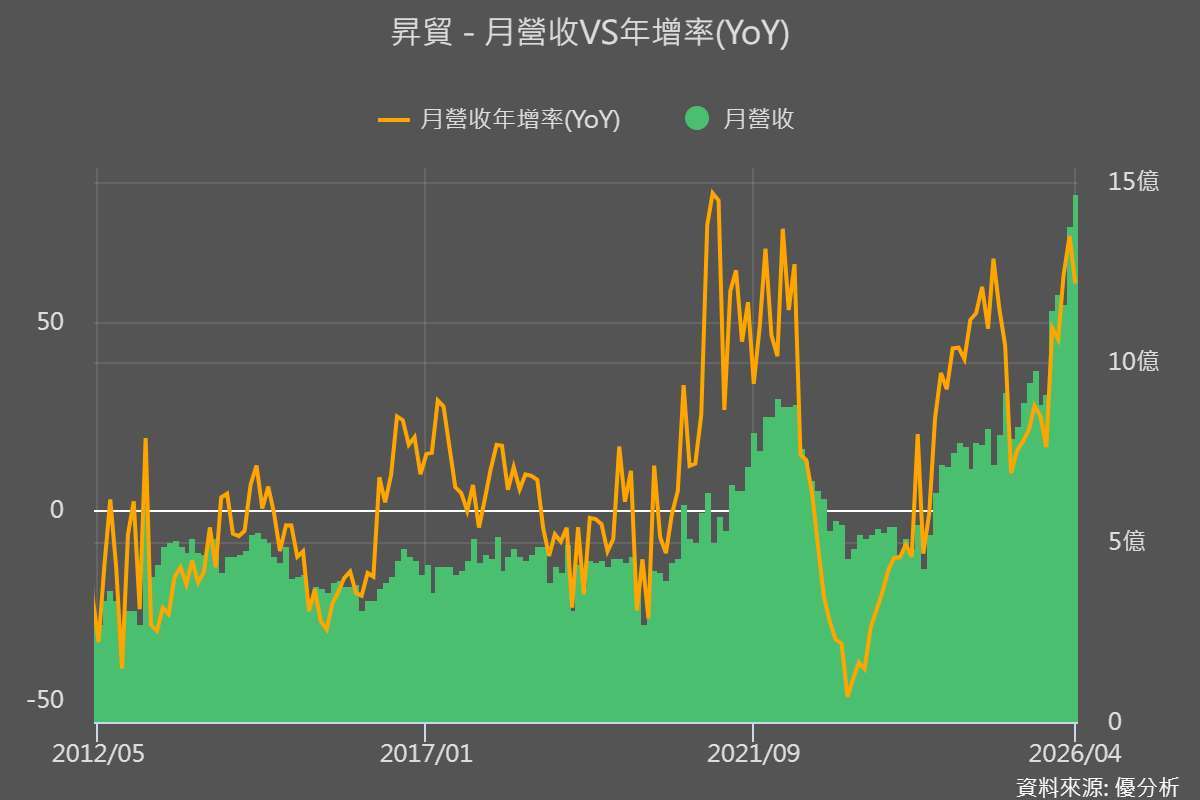 優分析產業資料庫