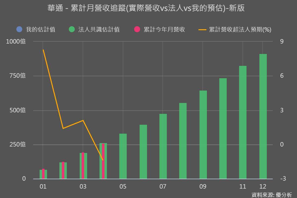 圖片來源：優分析產業數據中心
