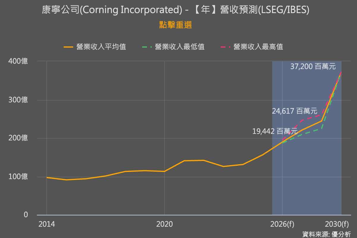 優分析產業資料庫
