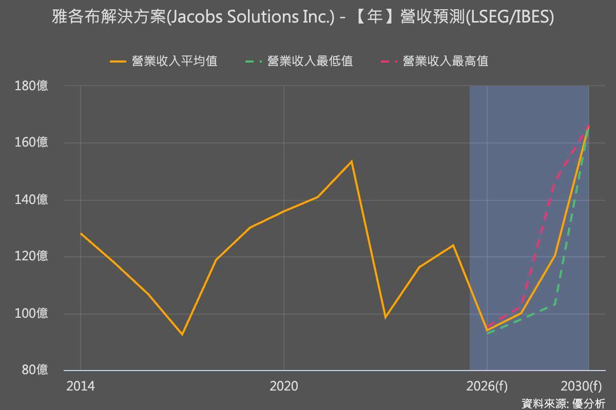 優分析產業資料庫