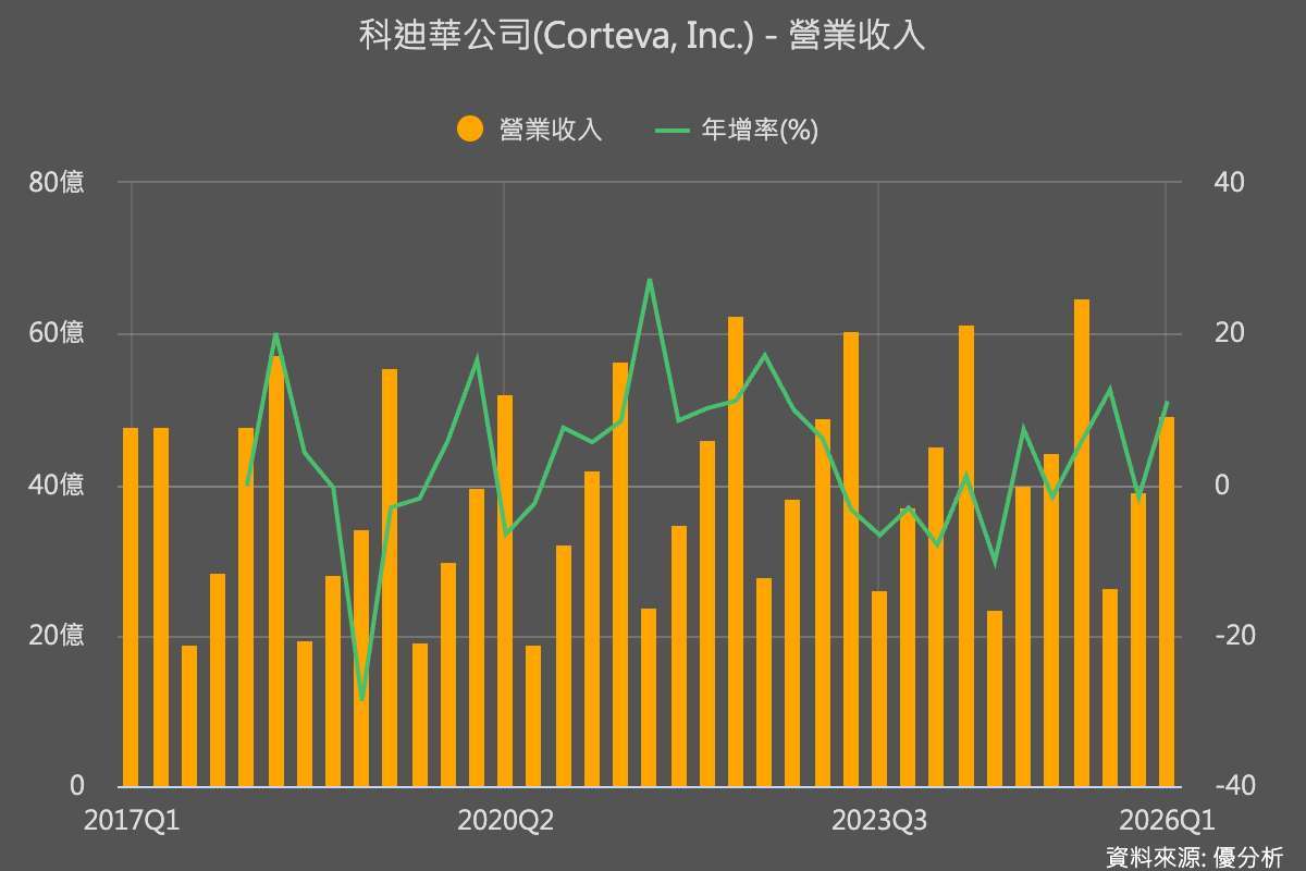 優分析產業資料庫
