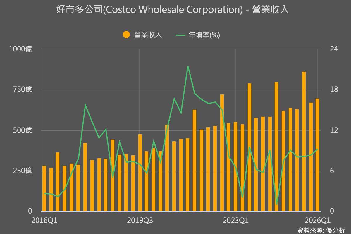 優分析產業資料庫